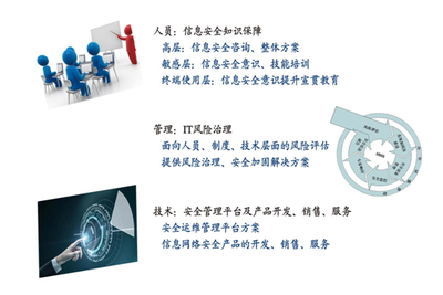 企業(yè)首席執(zhí)行官對于網絡安全的6個常見誤區(qū)