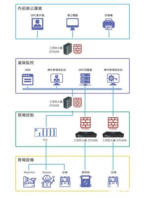 萬物互聯(lián)時代的網絡安全新范式 打破封閉內網，構建動態(tài)防御體系