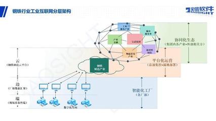 筑牢鋼鐵網絡防線 全球57%鋼鐵產能的協(xié)同安全策略