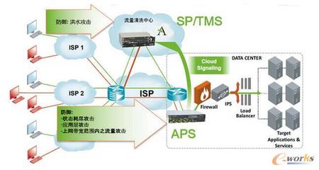 安全產品老大不是防火墻，竟然是APS？