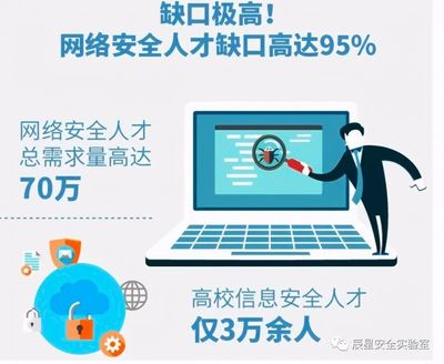 為什么學習網絡安全？——探索網絡安全信息咨詢的價值與機遇