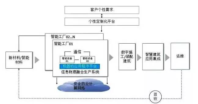機遇在眼前！“建造3.0時代”將有力推動BIM技術深度應用與網絡安全信息咨詢發展