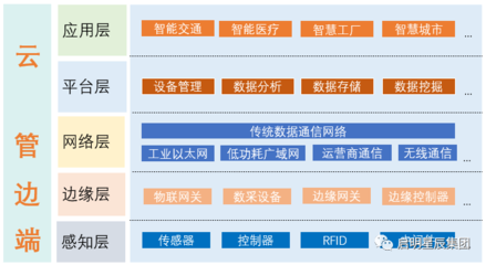 啟明星辰榮獲“2020-2021年度信息技術應用創新優秀解決方案”獎，亮相2021信創產業大會